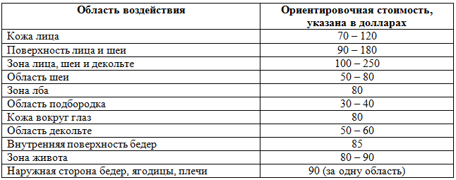 Стоимость на РФ лифтинг