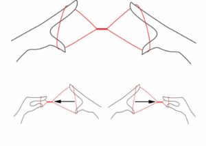 Расположение рук с нитями