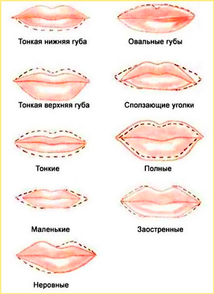 Виды коррекции формы и цвета губ